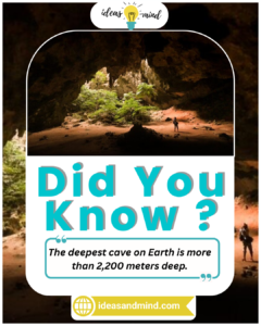 Did You Know The deepest cave on Earth is more than 2,200 meters deep
