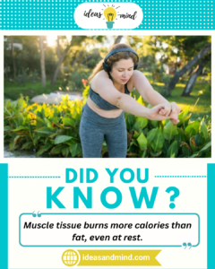 Did you Know Muscle tissue burns more calories than fat, even at rest