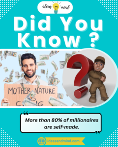 Did you know More than 80_ of millionaires are self-made