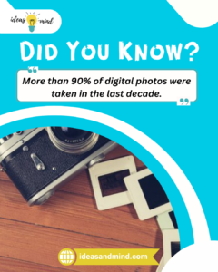 Did you know More than 90% of digital photos were taken in the last decade