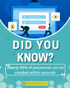 Did you know Nearly 90% of passwords can be cracked within seconds