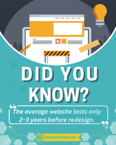 Did you know The average website lasts only 2–3 years before redesign