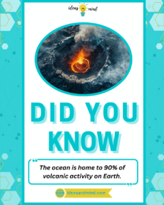 Did you know The ocean is home to 90% of volcanic activity on Earth