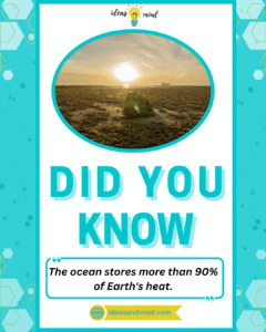 Did you know The ocean stores more than 90% of Earth's heat